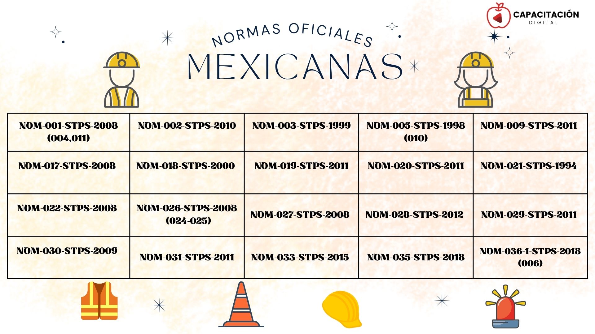 NOM-009-STPS-2011
